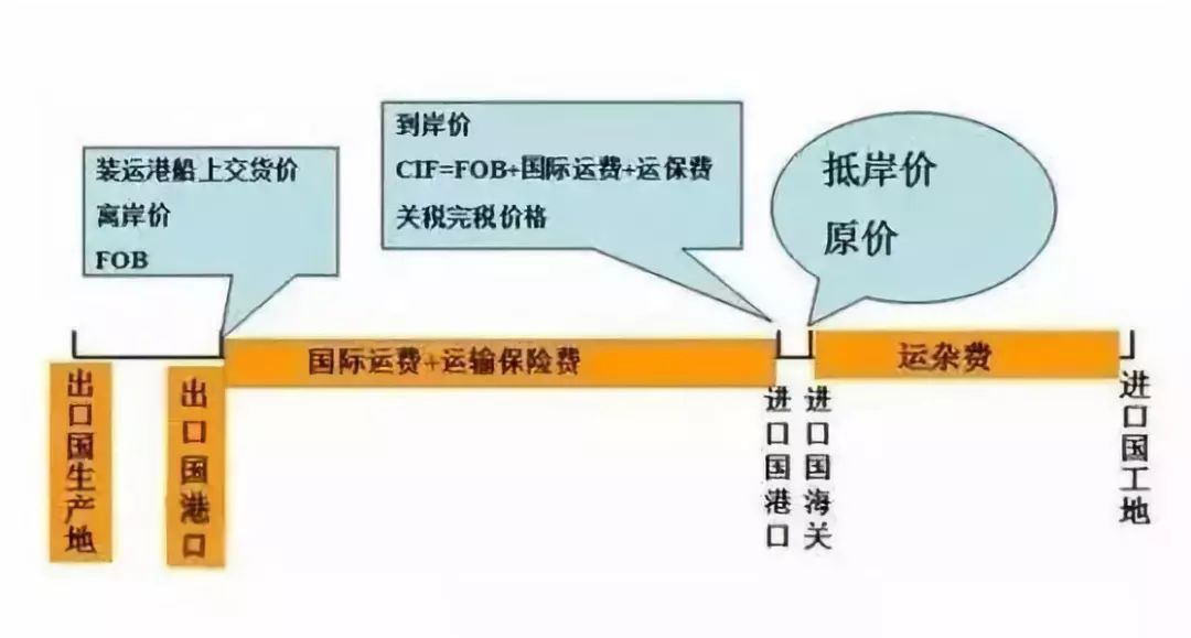 數(shù)字經(jīng)濟(jì)貿(mào)易